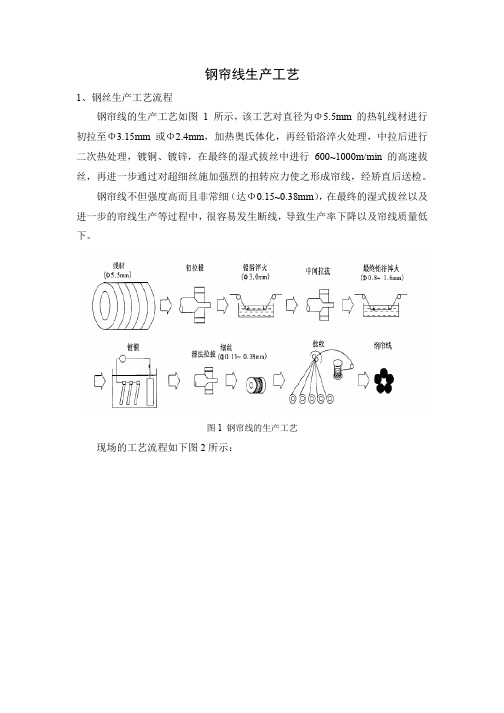 钢帘线生产工艺