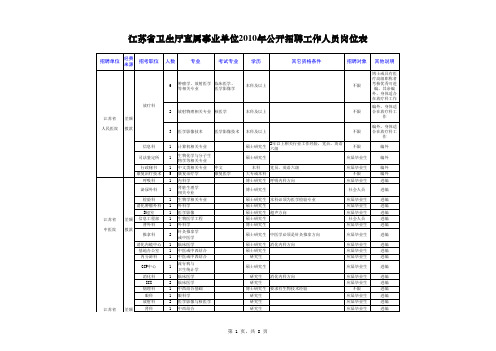 江苏省卫生厅直属事业单位2010年公开招聘工作人员岗位表