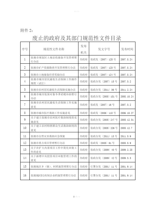 张政发〔2014〕129号---中国·张掖张掖市政府门户网站