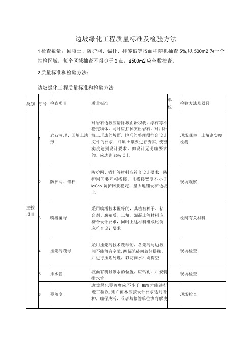 边坡绿化工程质量标准及检验方法