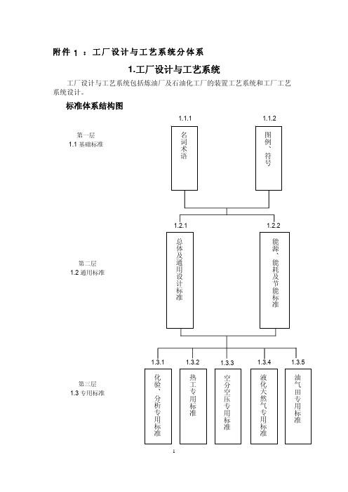 工厂设计与工艺系统