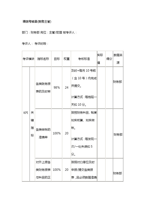 绩效考核表(财务主管)