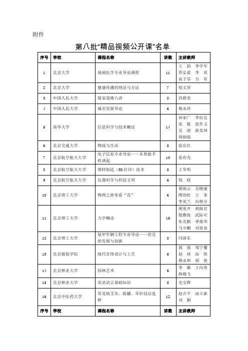 第八批“精品视频公开课”名单