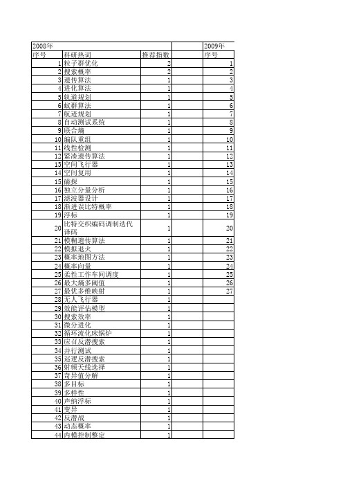 【系统仿真学报】_搜索概率_期刊发文热词逐年推荐_20140723