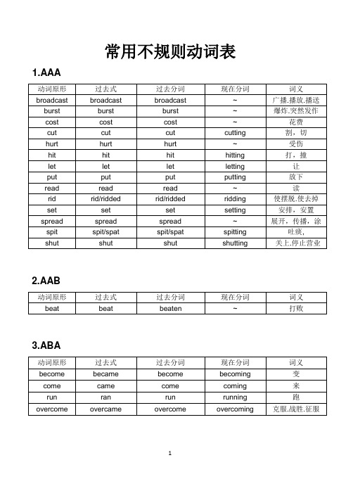 (完整word版)常用不规则动词表