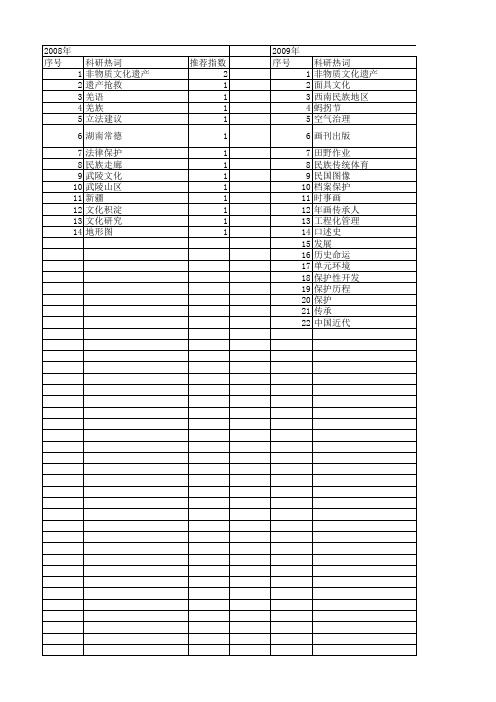 【国家社会科学基金】_遗产抢救_基金支持热词逐年推荐_【万方软件创新助手】_20140809