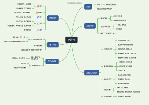 水浒传简介思维导图-知犀思维导图