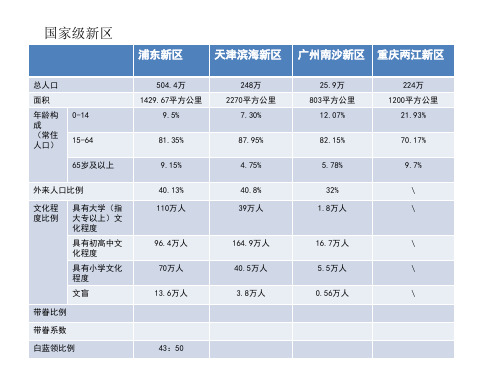 工业园区人口构成