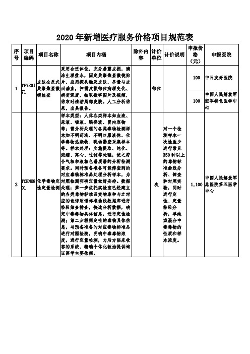 2020年新增医疗服务价格项目规范表