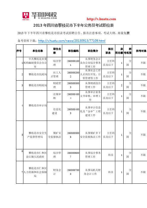 2013年四川省攀枝花市下半年公务员考试职位表