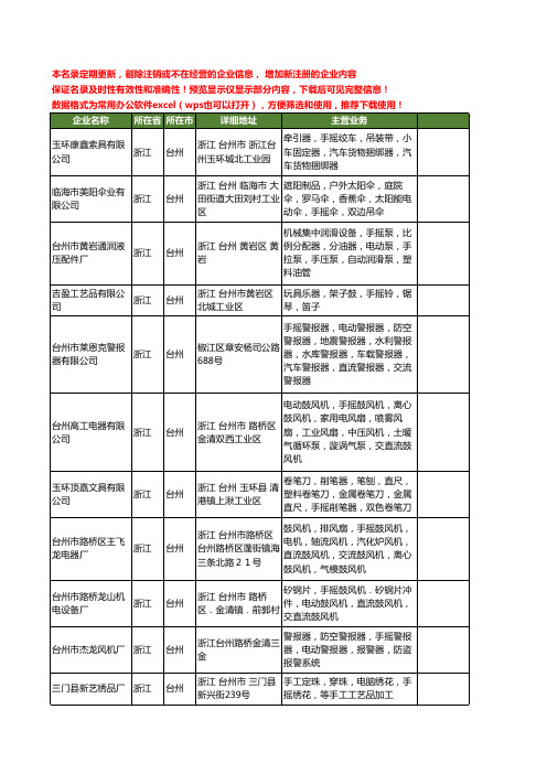 新版浙江省台州手摇工商企业公司商家名录名单联系方式大全13家