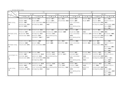 2015年陕西省高等教育自学考试4月、10月课程安排表