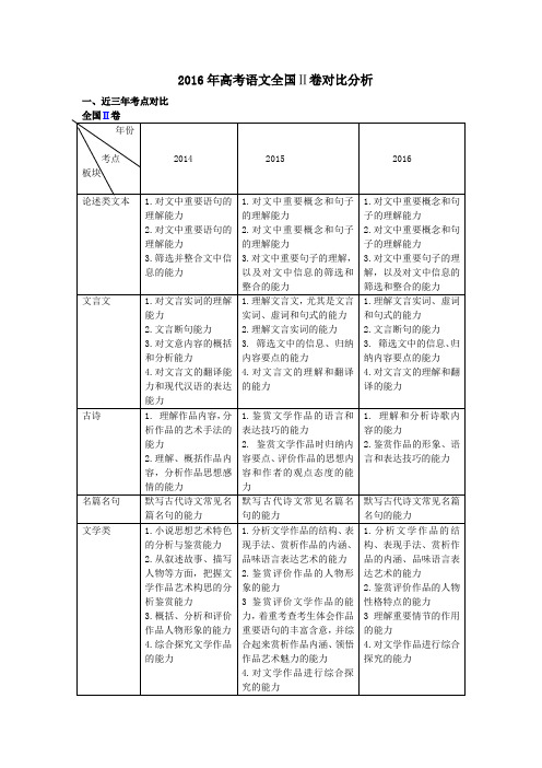 2016全国II(甲)卷对比分析