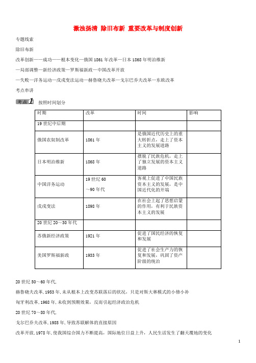 中考命题研究(贵阳)中考历史 热点专题复习3 激浊扬清