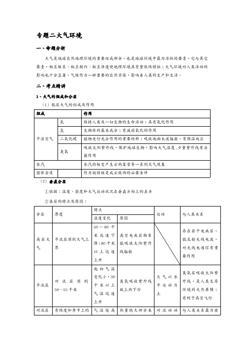 {环境管理}专题二大气环境