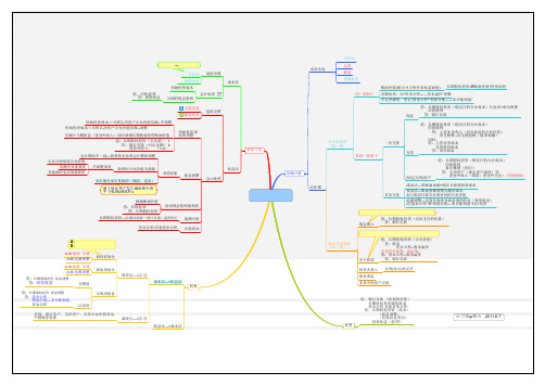 注册会计师思维导图