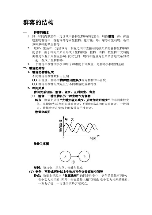 群落结构和群落演替知识点