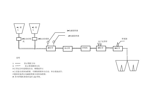 输灰输煤系统图