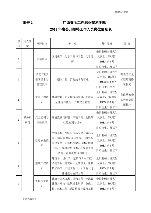 2018年度公开招聘工作人员岗位信息表.doc