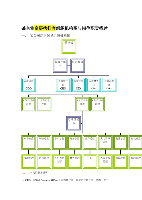 某企业高层领导组织机构与岗位职责(doc 128页)优选文档