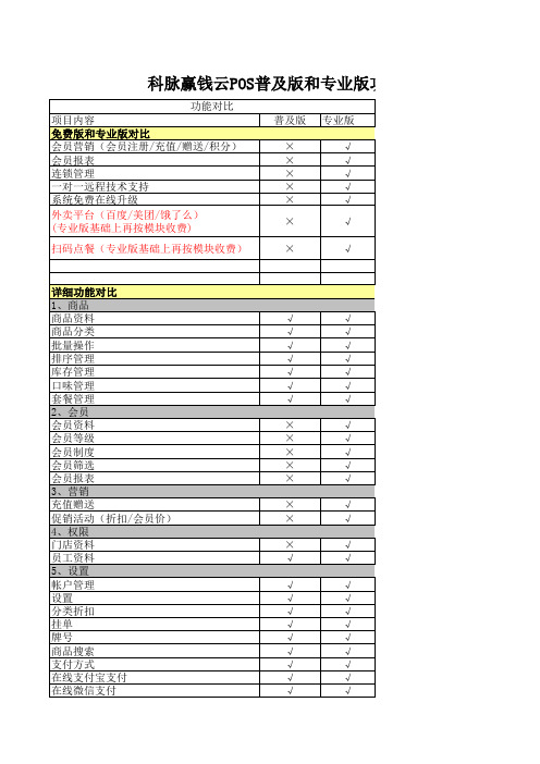 科脉赢钱云POS普及版和专业版区别修订(快餐版)