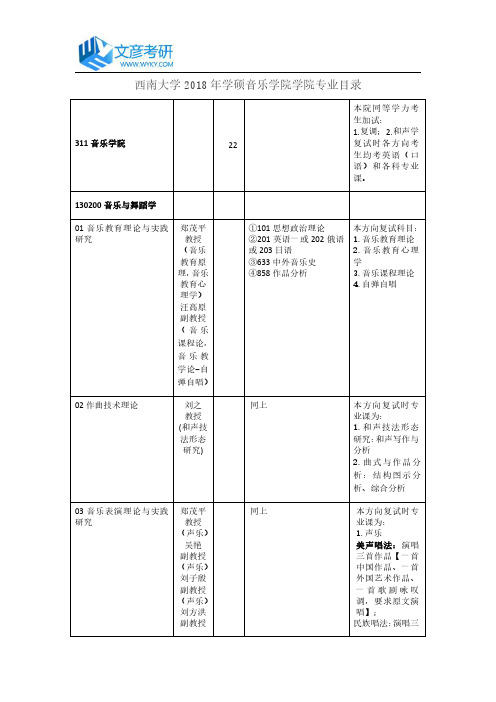 西南大学2018年学硕音乐学院学院专业目录_西南大学考研网