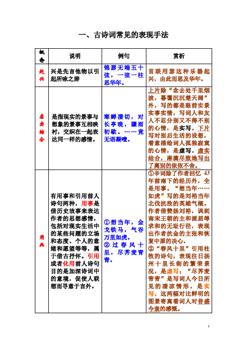 高考复习：古诗词的表达技巧举偶