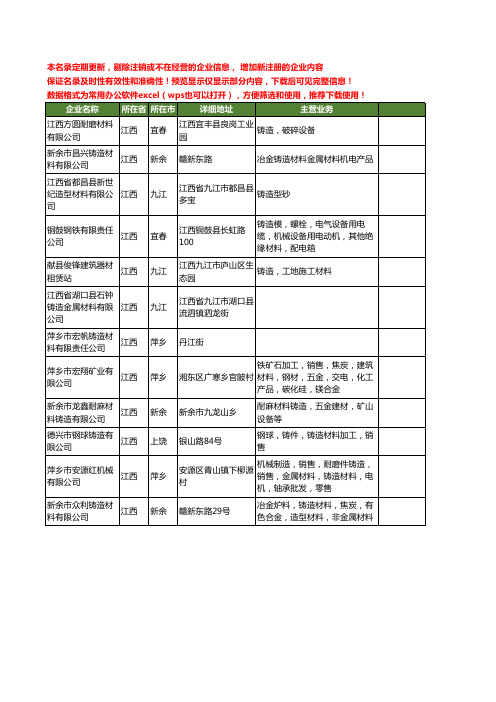 新版江西省铸造材料工商企业公司商家名录名单联系方式大全12家