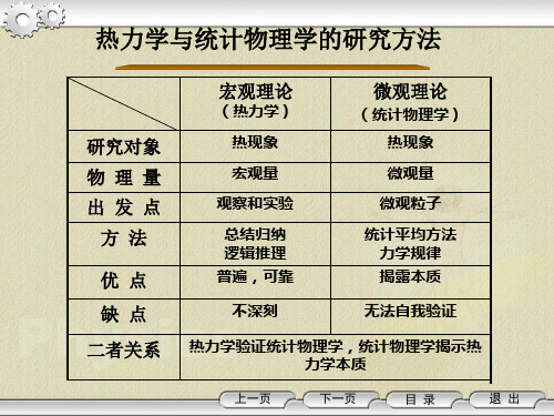 第六章  近独立粒子及其最概然分布