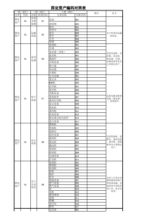 物资分类编码对照表