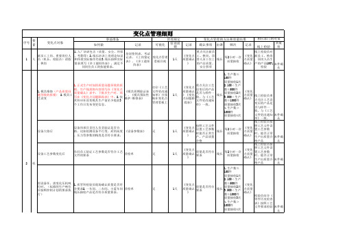 生产车间变化点管理细则