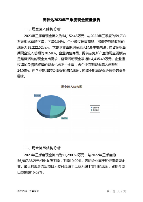 300465高伟达2023年三季度现金流量报告