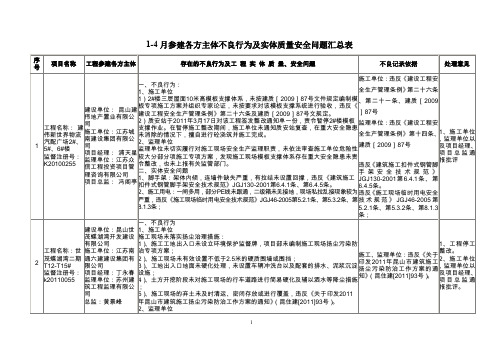 参建各方主体不良行为及实体质量安全问题汇总表