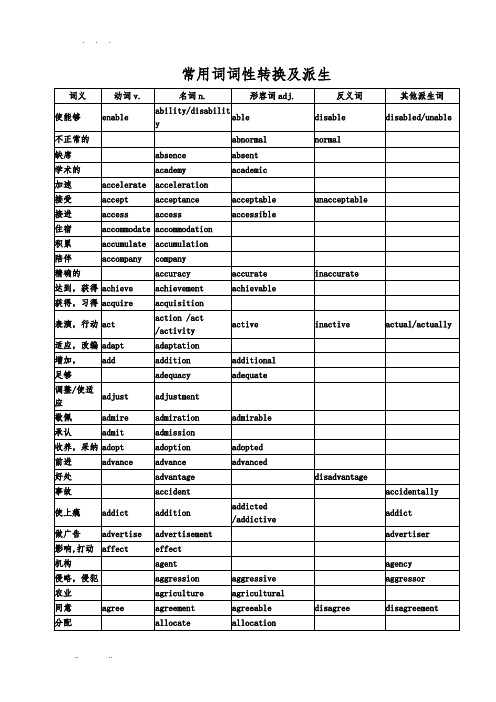 常用词词性转换及派生