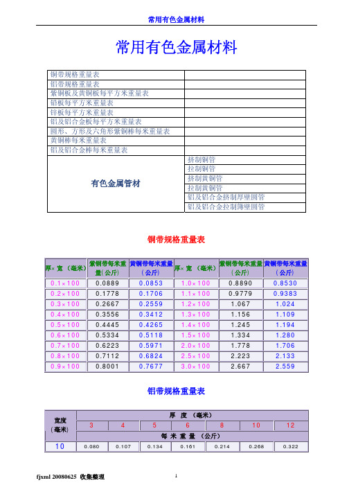 常用有色金属材料