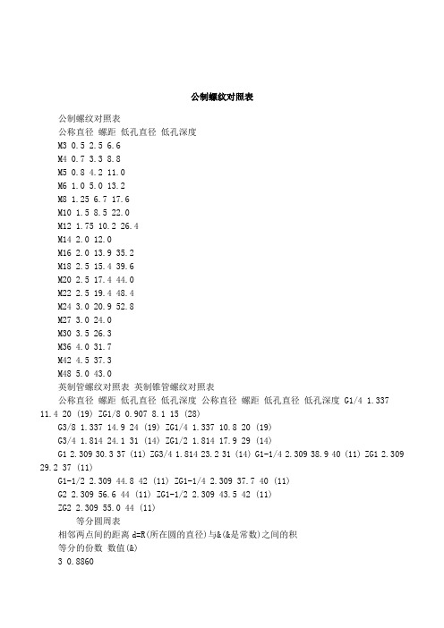 公制螺纹对照表