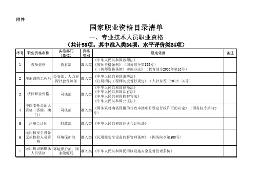 国家职业资格目录清单(共计151项)20170106