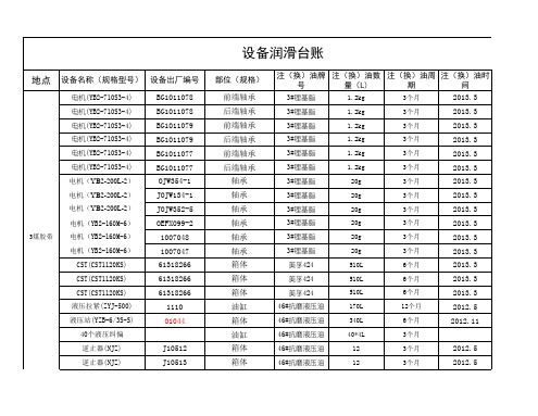 润滑油脂台账