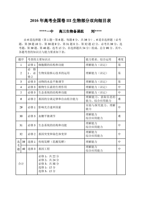 2016年高考新课标全国卷III生物部分双向细目表