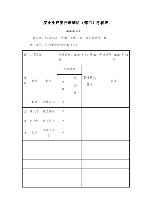 安全生产责任制班组(部门)考核表