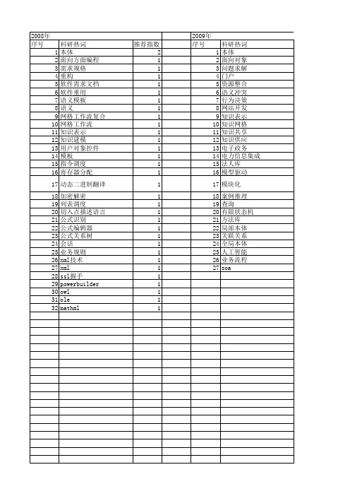 【计算机应用与软件】_重用_期刊发文热词逐年推荐_20140724