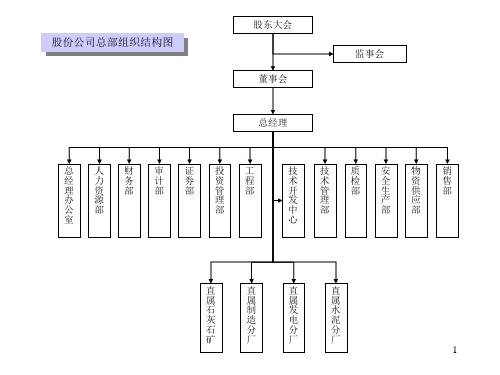 #冀东水泥组织结构图