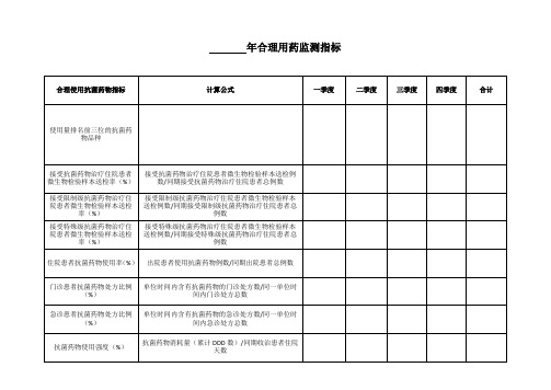 合理用药监测指标表格