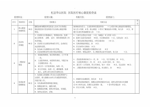 十八项医疗核心制度督查表