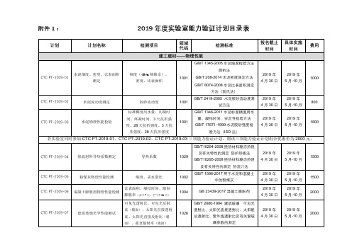 2019年度实验室能力验证计划目录表