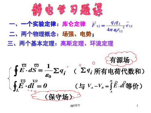 大学物理静电场习题课 ppt课件