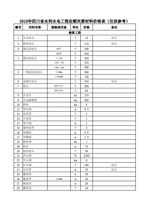 2010年四川省水利水电工程定额次要材料价