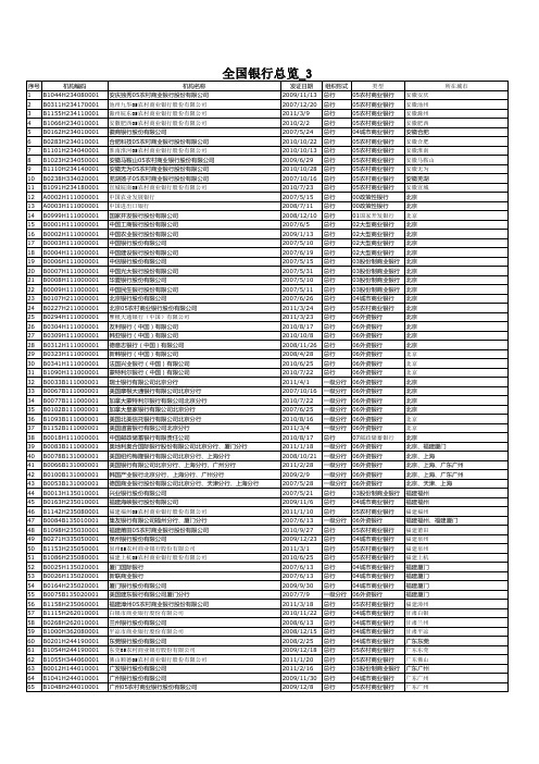 全国银行总览