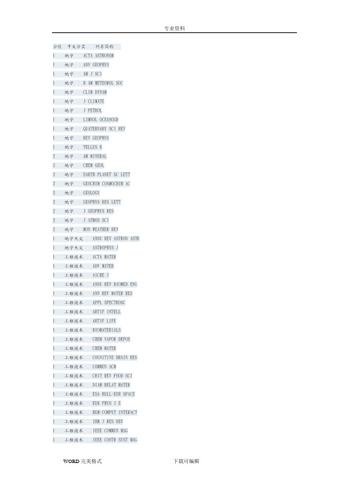 各学科sci收录顶级期刊区和区