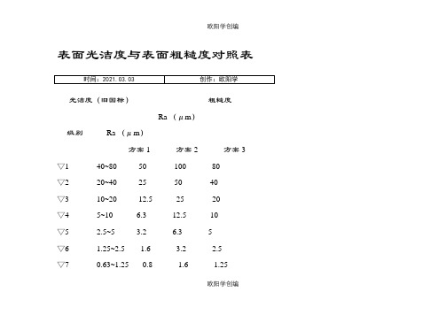 表面光洁度与表面粗糙度对照表之欧阳学创编